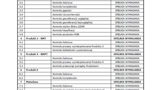 Fragment Raportu Kontroli danych LIDAR