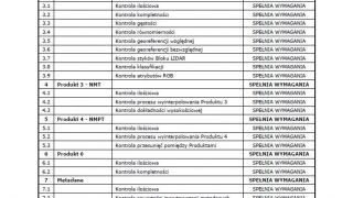 Fragment Raportu Kontroli danych LIDAR